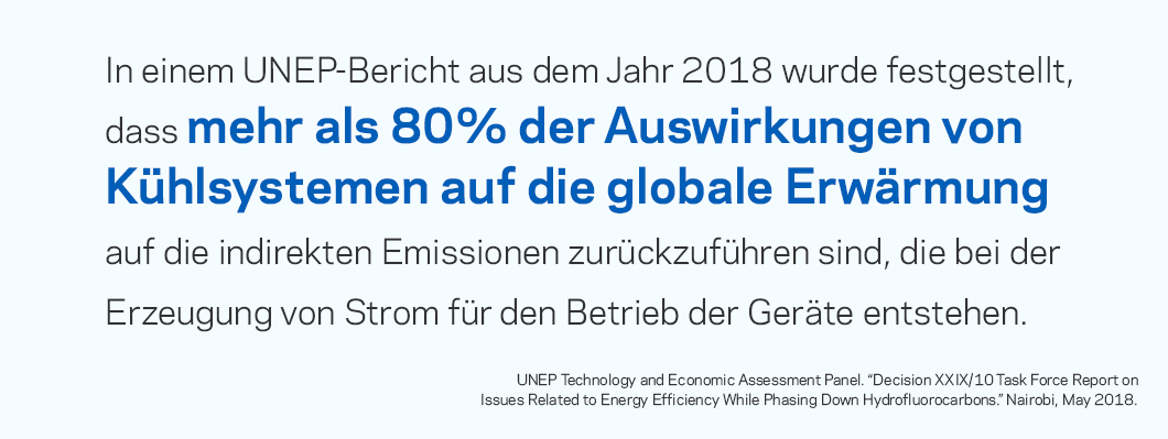 In einem UNEP-Bericht aus dem Jahr 2018 wurde festgestellt, dass mehr als 80 % der Auswirkungen von Kühlsystemen auf die globale Erwärmung mit den indirekten Emissionen verbunden sind, die bei der Erzeugung des für den Betrieb der Anlagen verwendeten Stroms entstehen.