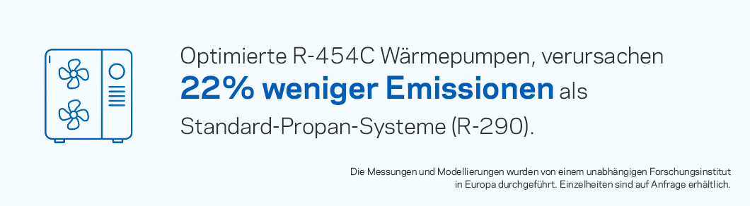 Wärmepumpen, die für das f-Gas R-454C mit niedrigem Treibhauspotenzial optimiert sind, erzeugen 22 % weniger Emissionen als standardmäßige Propan-Systeme (R-290).