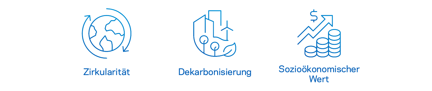 Logos für Kreislaufwirtschaft, Dekarbonisierung und sozioökonomischen Nutzen