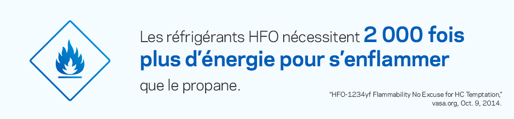 Les fluides frigorigènes HFO nécessitent 2 000 fois plus d’énergie pour s’enflammer que le propane.